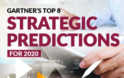 Gartner’s Strategic Prediction 2020