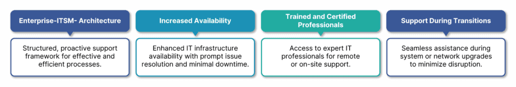 Support Features Examples IT Support Provider in Malaysia | 24/7 IT Support